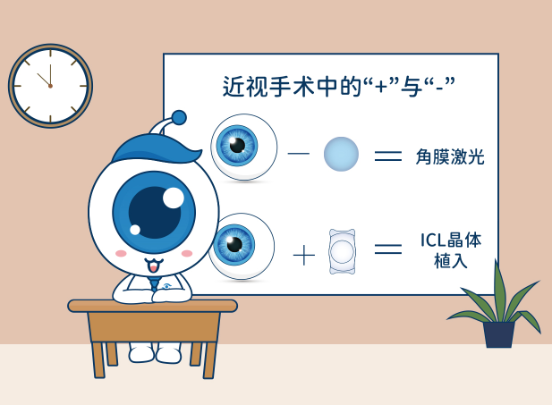 近視手術(shù)方式.png