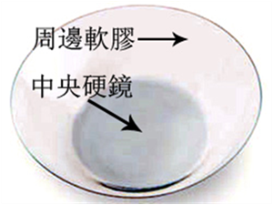 散光,治療散光醫(yī)院,珠海?，斞劭漆t(yī)院