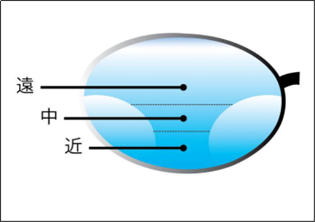 老花眼,老年眼病,老花鏡,珠海?，斞劭漆t(yī)院