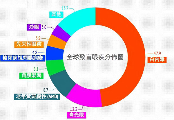 青光眼,先天性青光眼,青光眼治療,珠海?，斄猪槼毖劭漆t(yī)院